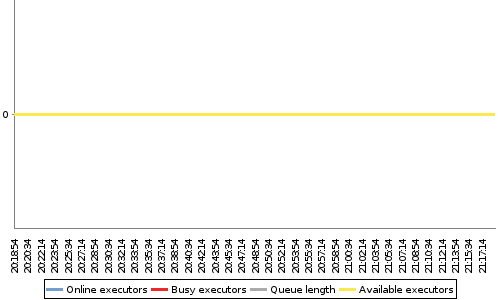 [Load statistics graph]